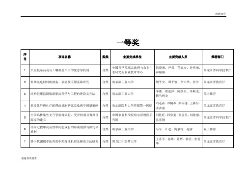 一等奖项目名称