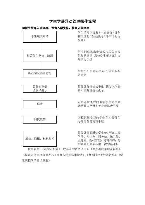 学生学籍异动管理操作流程