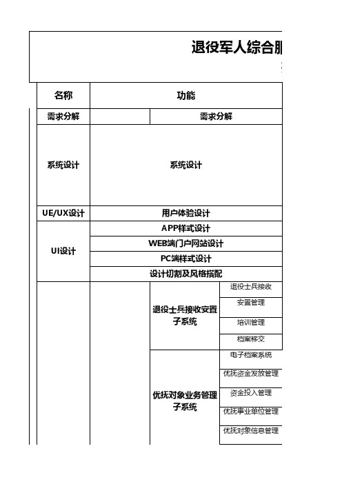 退役军人一体化综合服务平台功能规划V1