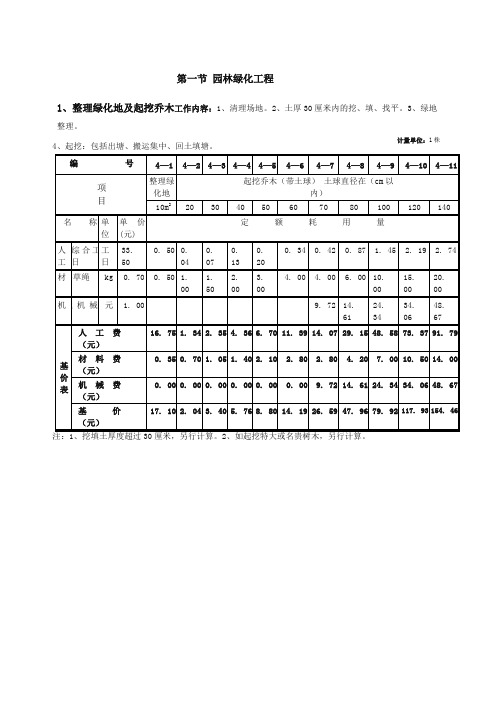 全国园林绿化工程定额