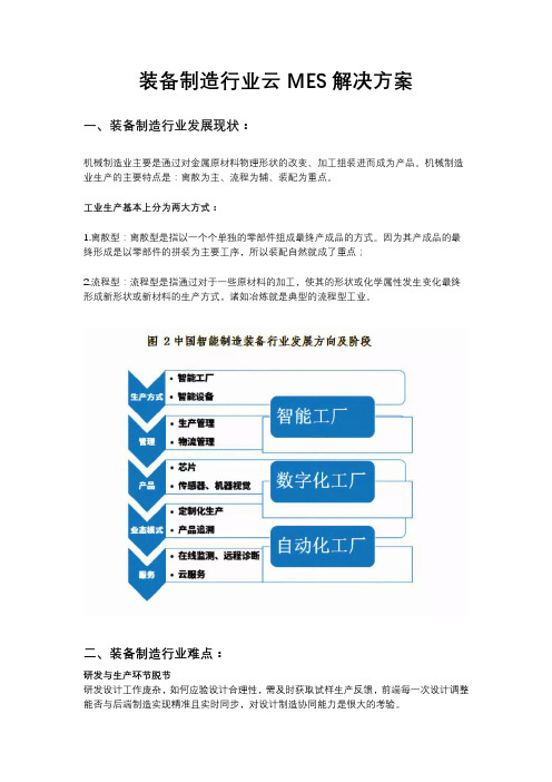 装备制造行业MES解决方案