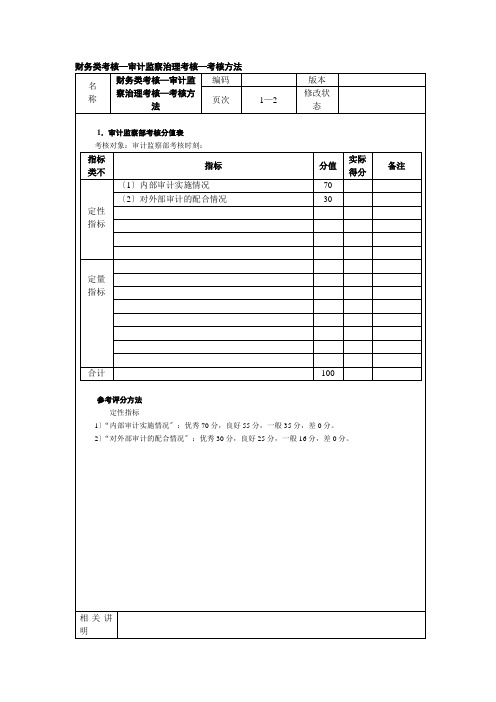 财务类考核―审计监察管理考核01