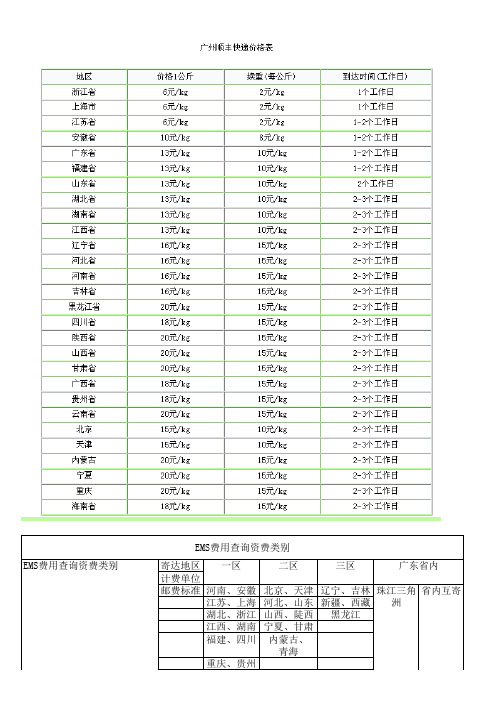 EMS、顺风快递、申通快递费用表