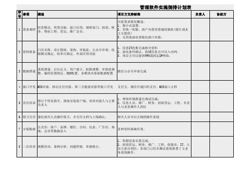 购物中心商业系统上线开业倒排表-