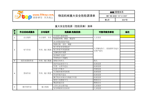 物流机械重工业重大安全危险源清单