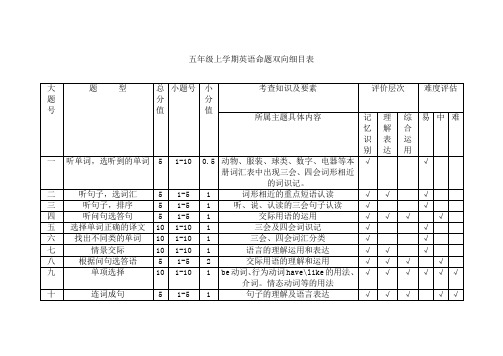 四年级上学期英语命题双向细目表