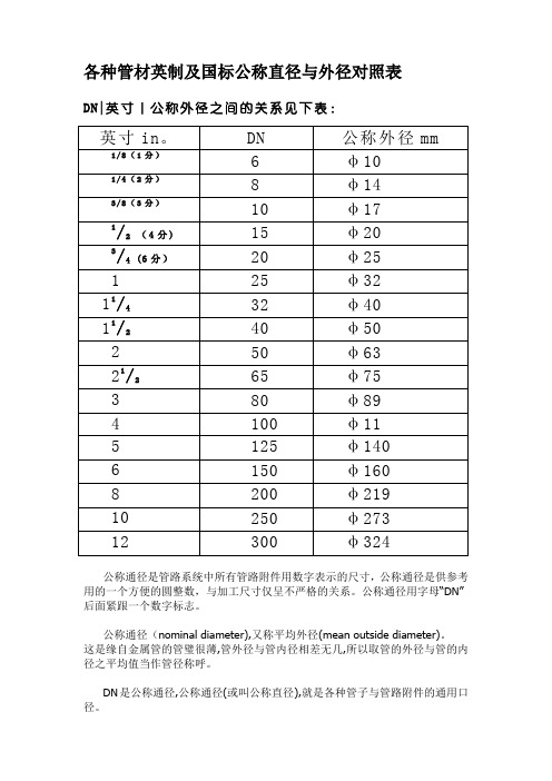 各种管材英制及国标公称直径与外径对照表【范本模板】