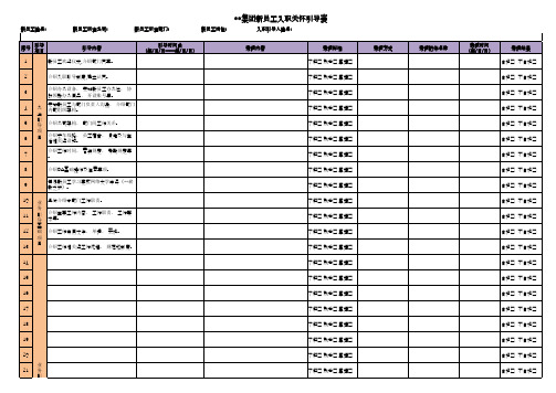 XX集团新员工入职关怀引导表