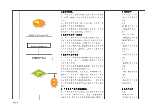 产品检验和试验管理办法