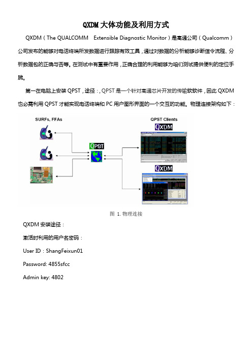 QXDM大体功能及利用方式