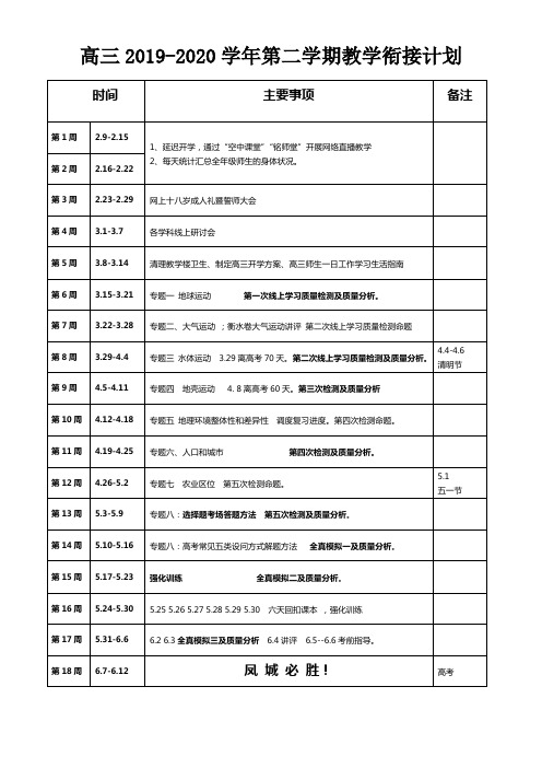 高三2019-2020学年第二学期地理教学衔接计划