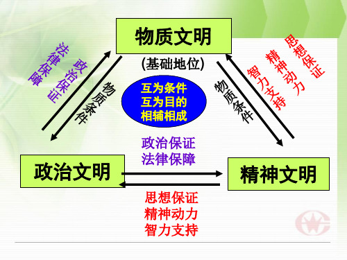 初中二年级八课复习题