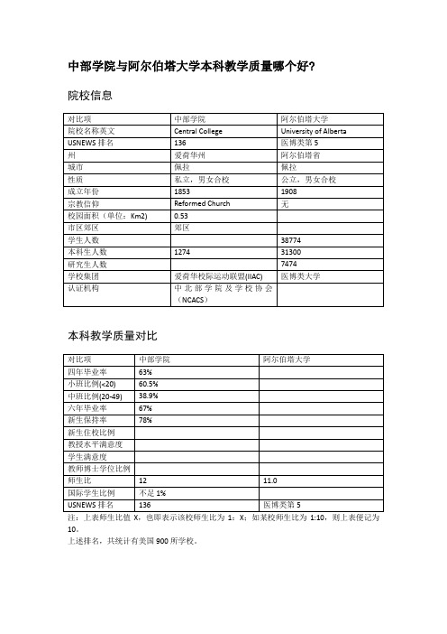 中部学院与阿尔伯塔大学本科教学质量对比