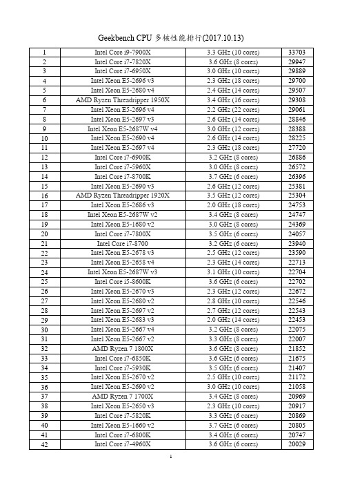 CPU多核性能排行(2017年10月更新)
