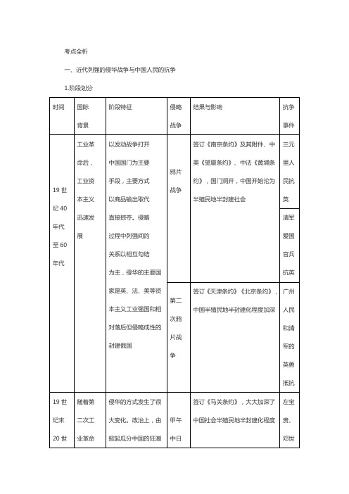 高考历史列强的侵略与国人的抗争考点解析