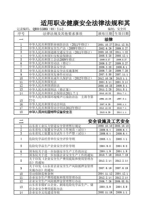 最新职业健康安全法律法规和其他要求清单2014.02