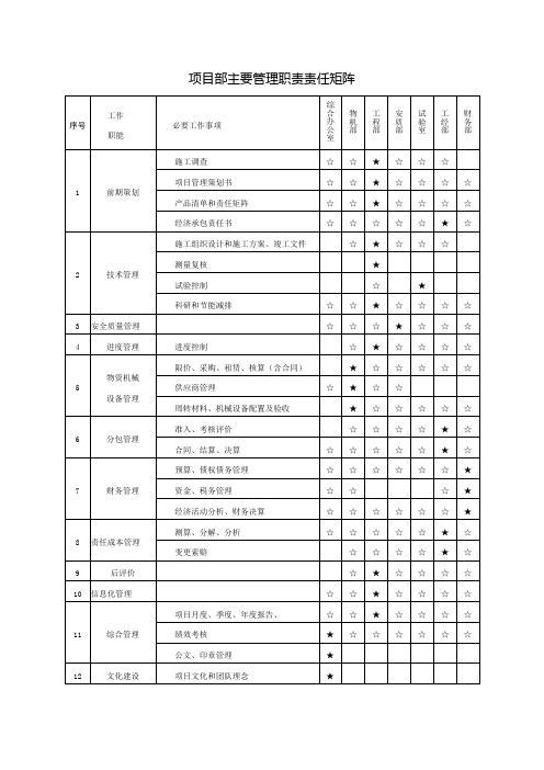 项目部主要管理职责责任矩阵