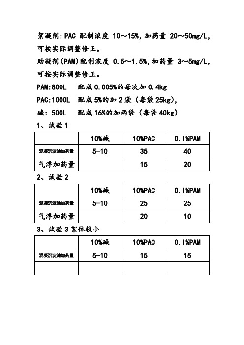 加药量的实验与计算