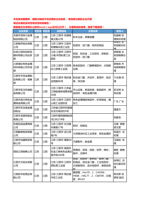 2020新版江苏省江阴有色金属工商企业公司名录名单黄页联系方式大全75家