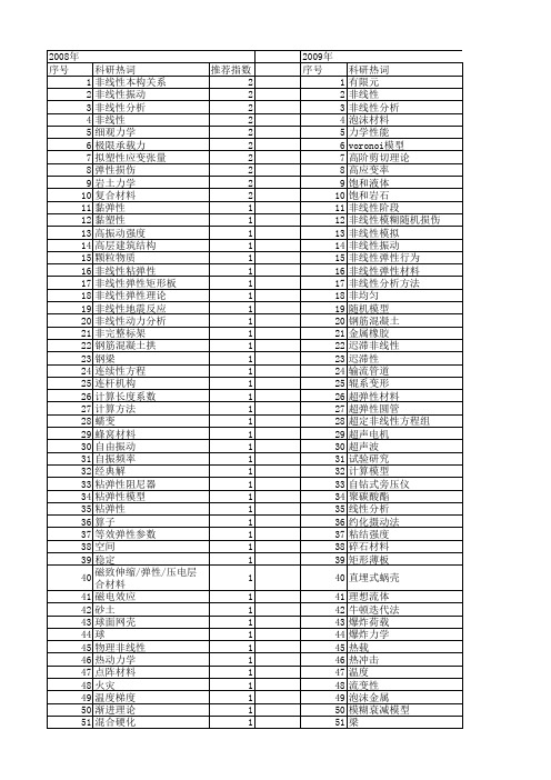 【国家自然科学基金】_非线性弹性材料_基金支持热词逐年推荐_【万方软件创新助手】_20140802