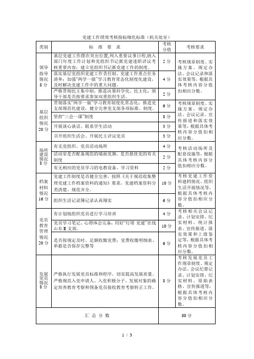 党建工作绩效考核指标细化标准(机关处室)