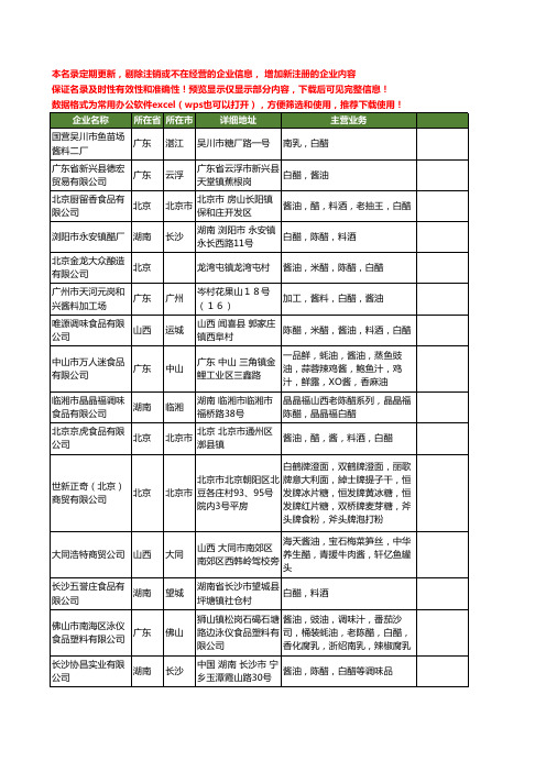 新版全国白醋工商企业公司商家名录名单联系方式大全61家