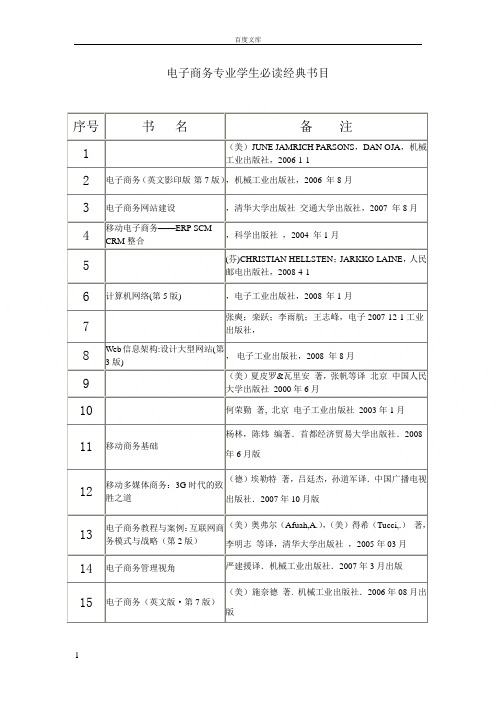 电子商务专业学生必读经典书目