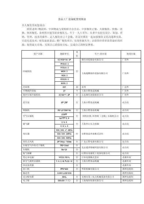 食品工厂设备配置明细表