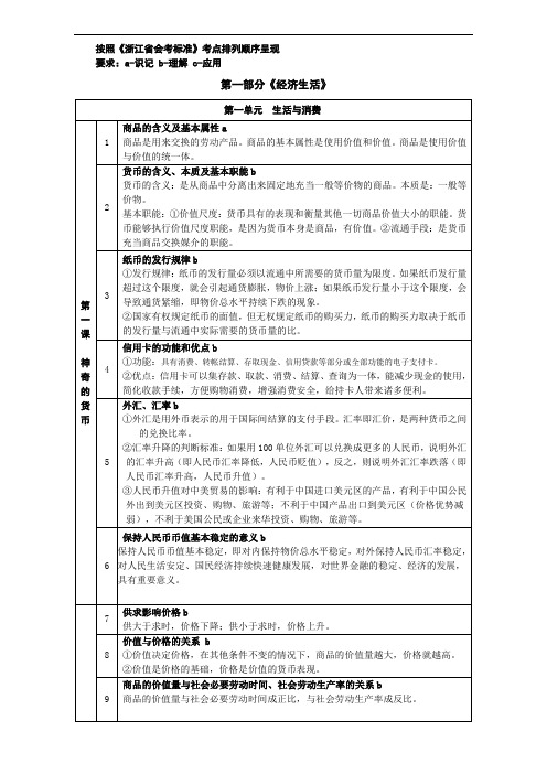 浙江省政治学考标准解读第一部分《经济生活》