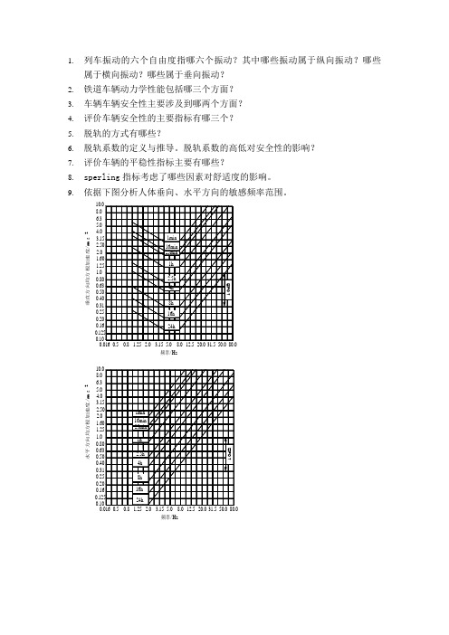 列车动力学复习资料