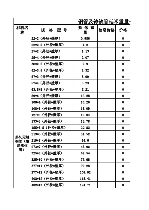 钢管及铸铁管延米重量