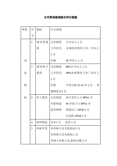 企业资信等级综合评分依据及个人信用评分表