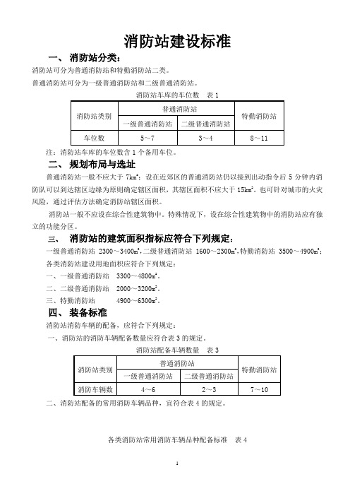 消防站建设标准[1]