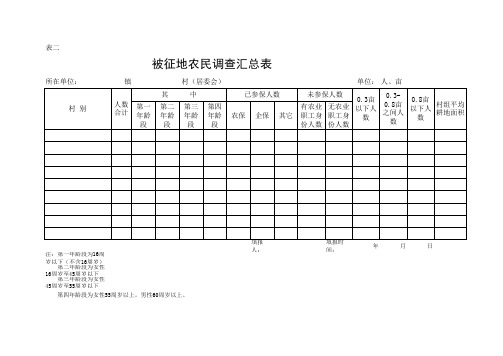 被征地农民摸底花名册