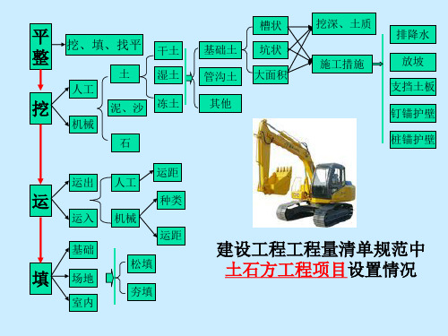 土石方工程PPT