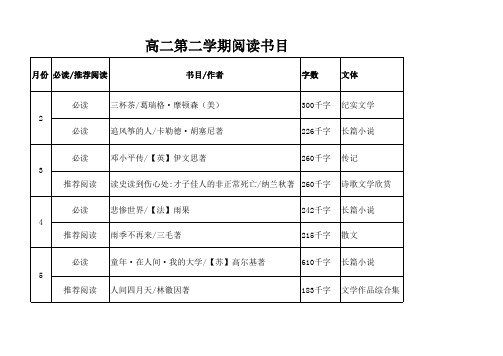 高中课外语文阅读书目安排表