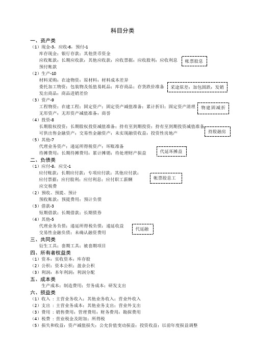 会计科目分类