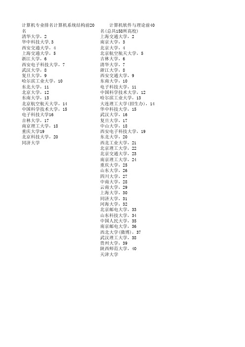 2014计算机科学与技术全国排名