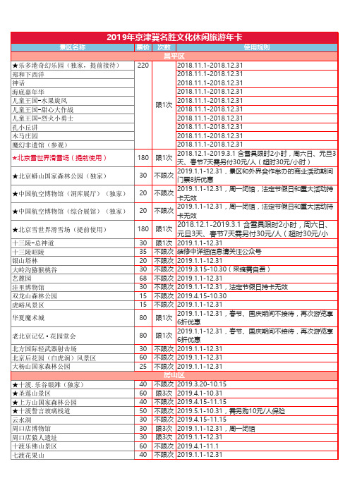 2019年京津冀名胜文化休闲旅游年卡