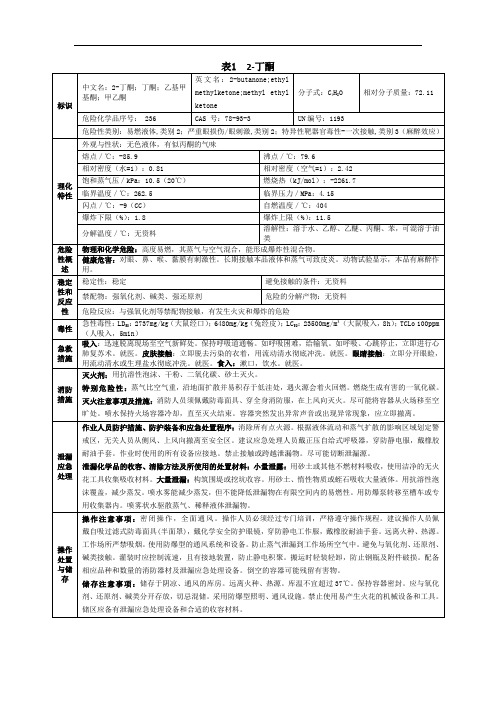 2-丁酮特性表