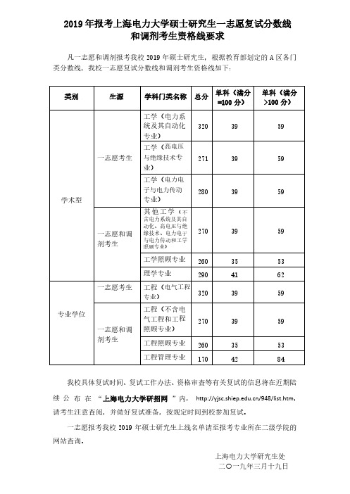 上海电力大学2019年研究生复试线