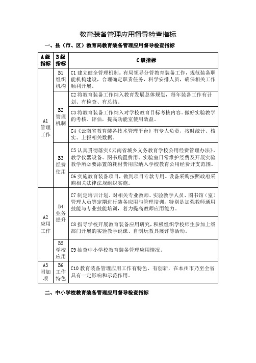 中小学教育装备管理应用督导检查工作指南(指标体系)