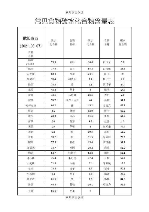 常见食物碳水化合物含量表_Final之欧阳家百创编