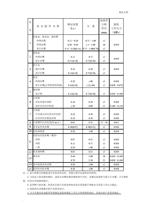 卫生器具的给水额定流量、当量、连接管公称管径和最低工作压力