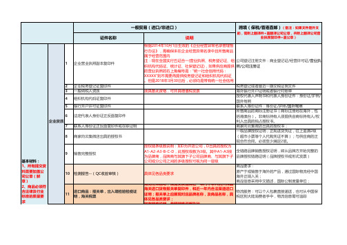 04、供应商准入资质清单