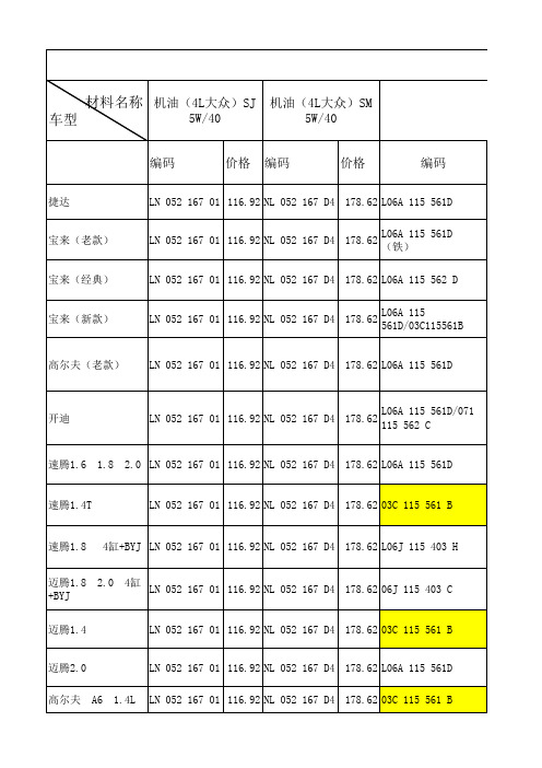 一汽奥迪、大众常用价格表1