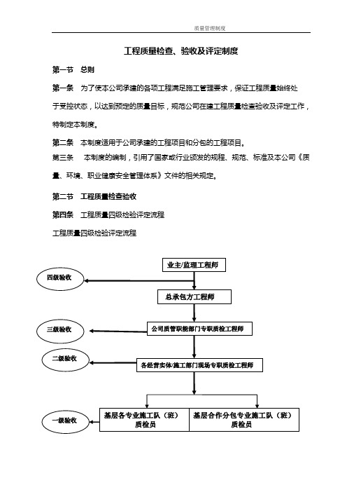 工程质量检查、验收制度和表单(章剑)