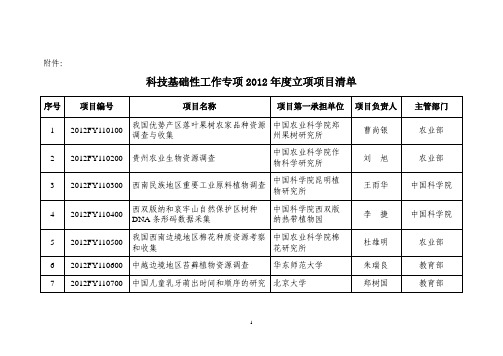 科技基础性工作专项2012年度立项项目清单-HTTP