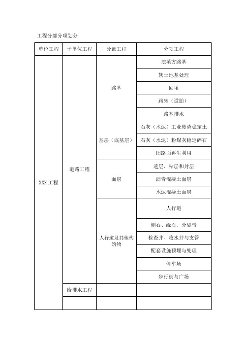 城市道路与绿化分部分项划分