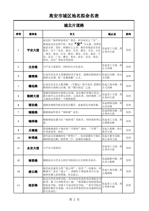 高安市地名命名表